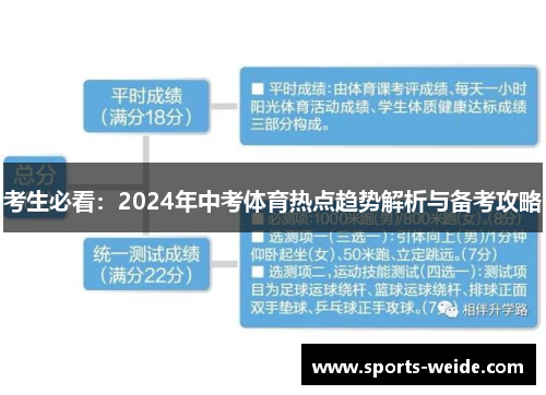 考生必看：2024年中考体育热点趋势解析与备考攻略