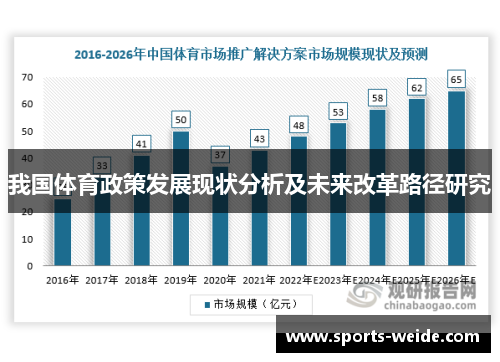 我国体育政策发展现状分析及未来改革路径研究